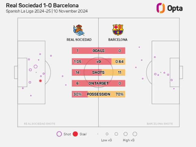 华体会官网下载-两场失利体现亚马尔核心地位，巴萨真的不能没有他